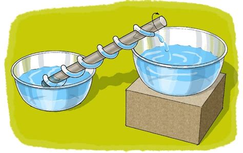 archimedes screw pump science fair project|archimedes screw diagram.